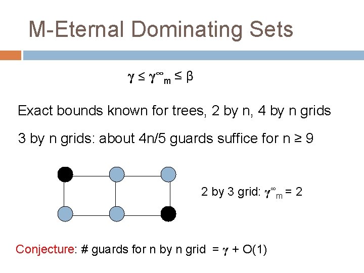 M-Eternal Dominating Sets γ ≤ γ ∞m ≤ β Exact bounds known for trees,