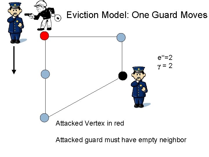 Eviction Model: One Guard Moves e∞=2 γ=2 Attacked Vertex in red Attacked guard must