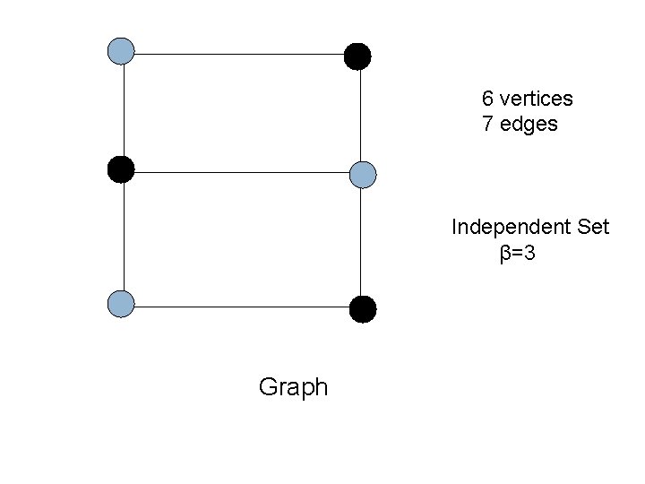 6 vertices 7 edges Independent Set β=3 Graph 