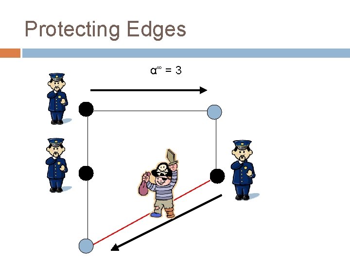 Protecting Edges α∞ = 3 