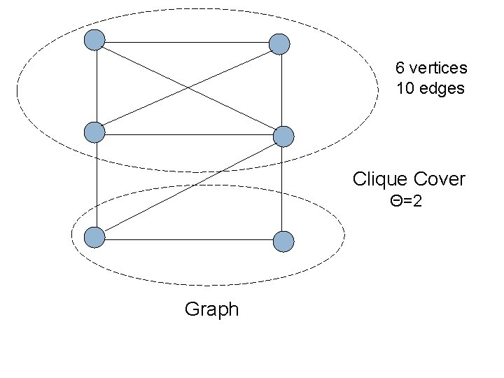 6 vertices 10 edges Clique Cover Θ=2 Graph 