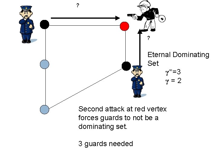 ? ? Eternal Dominating Set γ∞=3 γ=2 Second attack at red vertex forces guards