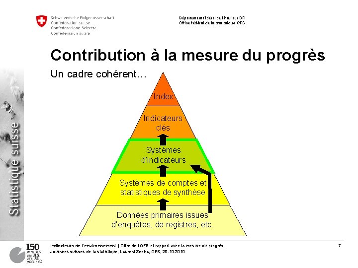 Département fédéral de l’intérieur DFI Office fédéral de la statistique OFS Contribution à la