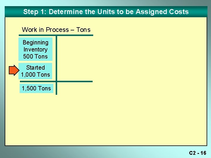 Step 1: Determine the Units to be Assigned Costs Work in Process – Tons Step 1: Determine the Units to be Assigned Costs Work in Process – Tons