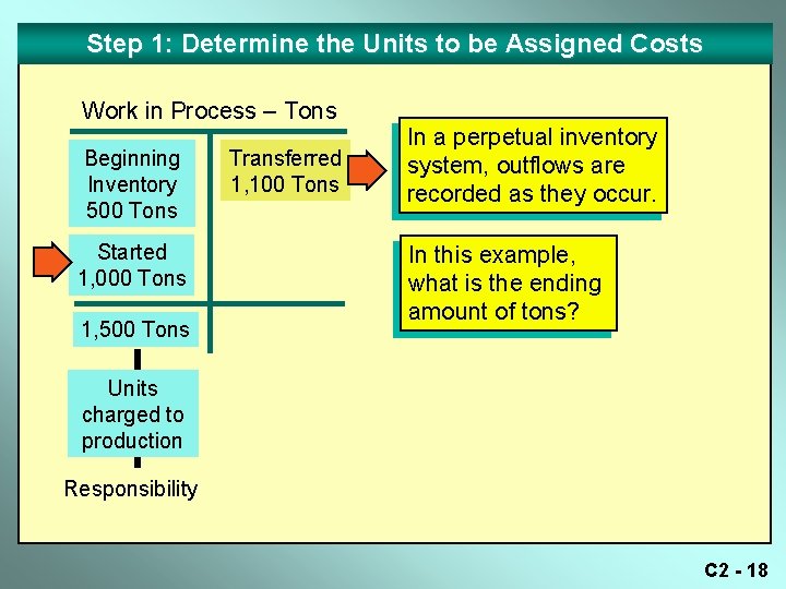 Step 1: Determine the Units to be Assigned Costs Work in Process – Tons Step 1: Determine the Units to be Assigned Costs Work in Process – Tons