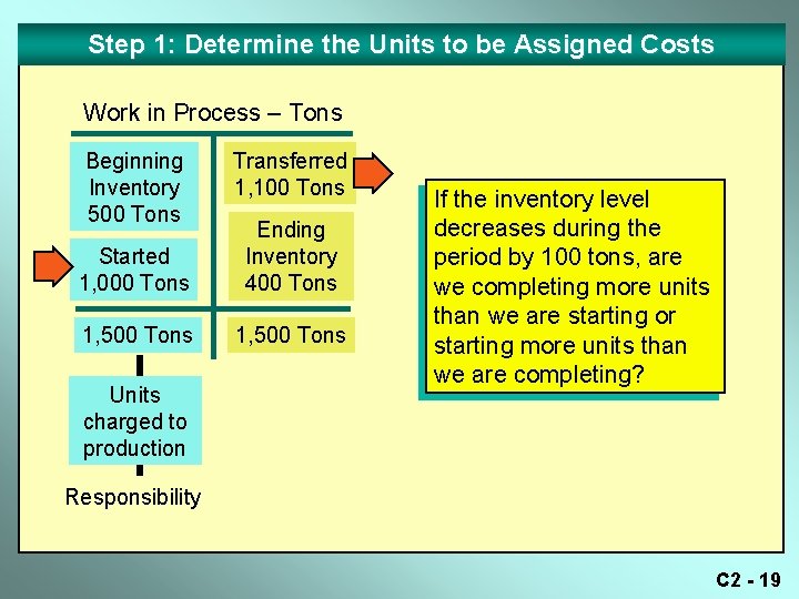 Step 1: Determine the Units to be Assigned Costs Work in Process – Tons Step 1: Determine the Units to be Assigned Costs Work in Process – Tons