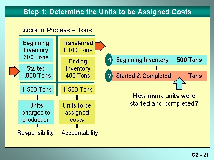Step 1: Determine the Units to be Assigned Costs Work in Process – Tons Step 1: Determine the Units to be Assigned Costs Work in Process – Tons