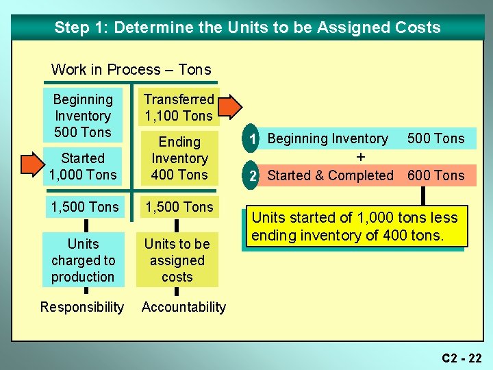 Step 1: Determine the Units to be Assigned Costs Work in Process – Tons Step 1: Determine the Units to be Assigned Costs Work in Process – Tons