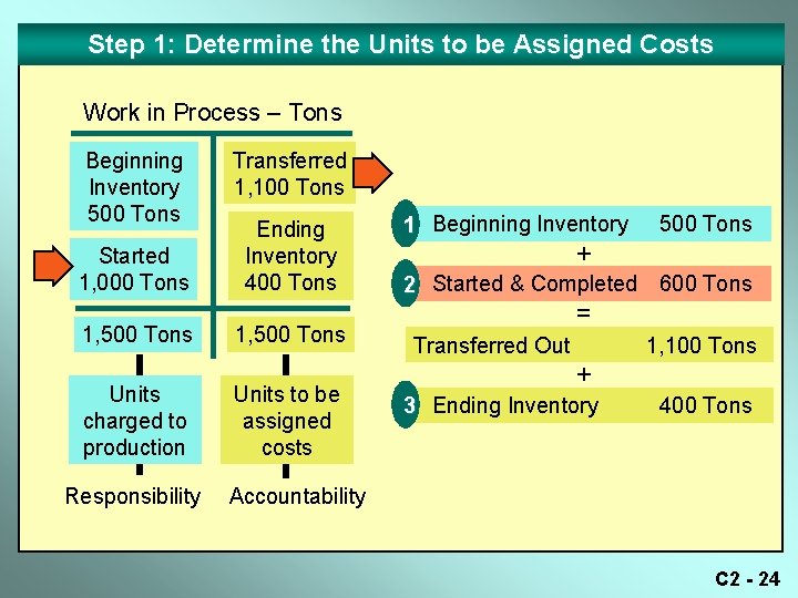 Step 1: Determine the Units to be Assigned Costs Work in Process – Tons Step 1: Determine the Units to be Assigned Costs Work in Process – Tons
