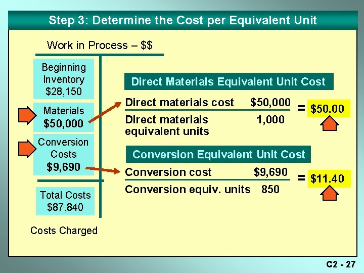 Step 3: Determine the Cost per Equivalent Unit Work in Process – $$ Beginning Step 3: Determine the Cost per Equivalent Unit Work in Process – $$ Beginning