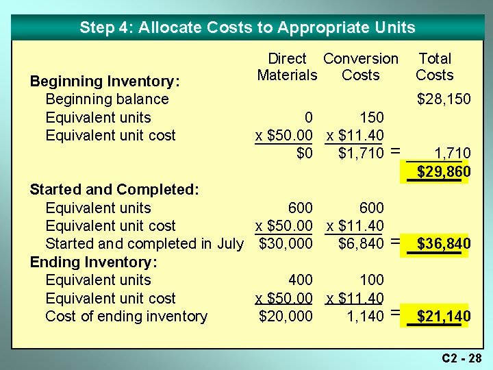Step 4: Allocate Costs to Appropriate Units Beginning Inventory: Beginning balance Equivalent units Equivalent Step 4: Allocate Costs to Appropriate Units Beginning Inventory: Beginning balance Equivalent units Equivalent