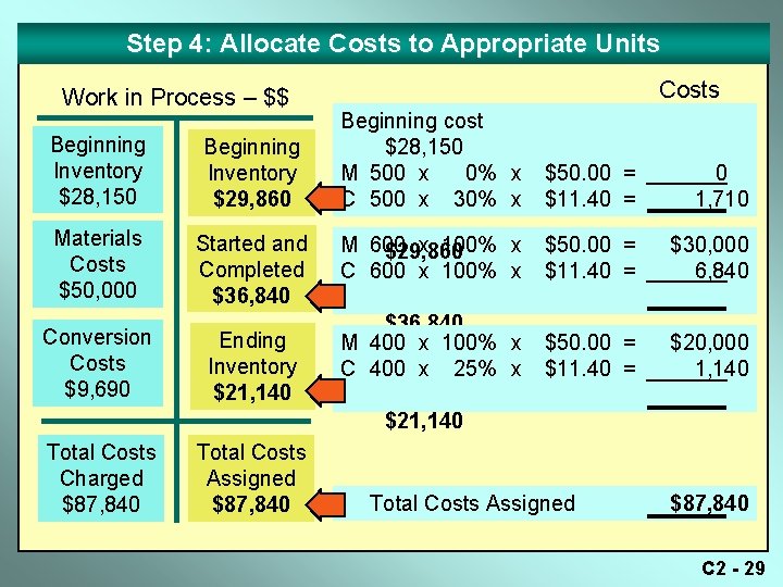 Step 4: Allocate Costs to Appropriate Units Work in Process – $$ Beginning Inventory Step 4: Allocate Costs to Appropriate Units Work in Process – $$ Beginning Inventory