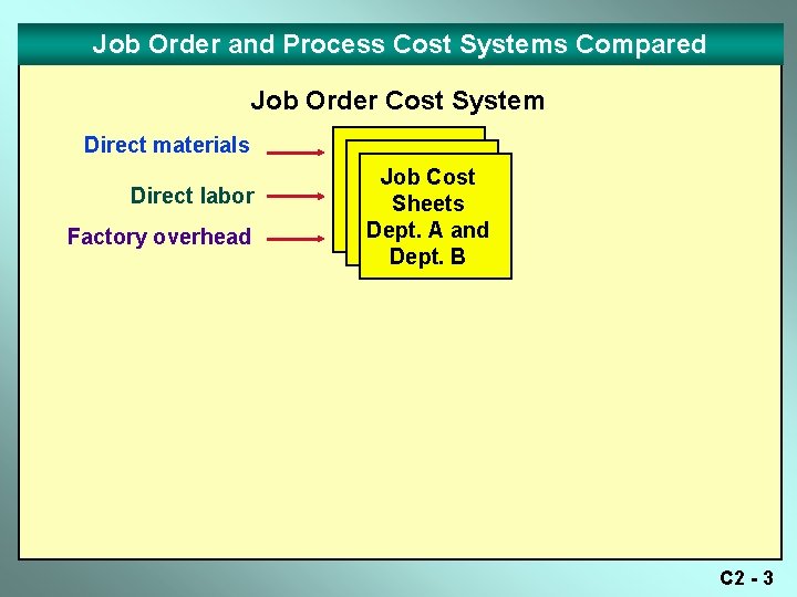 Job Order and Process Cost Systems Compared Job Order Cost System Direct materials Direct Job Order and Process Cost Systems Compared Job Order Cost System Direct materials Direct