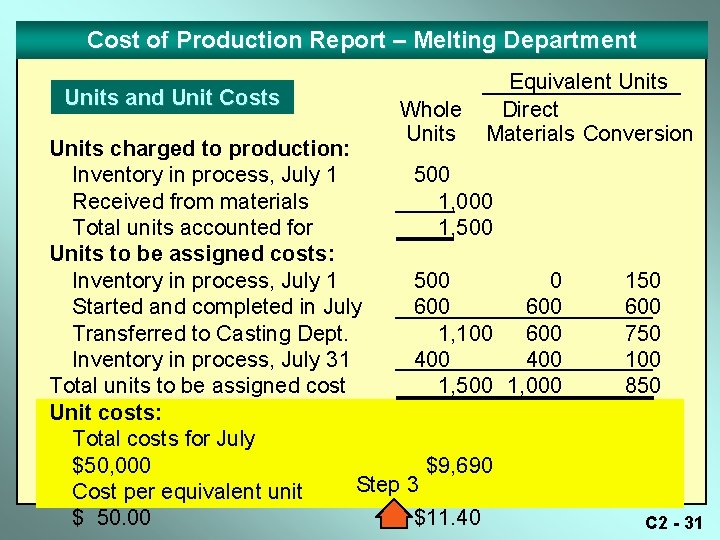 Cost of Production Report – Melting Department Units and Unit Costs Whole Units Equivalent Cost of Production Report – Melting Department Units and Unit Costs Whole Units Equivalent