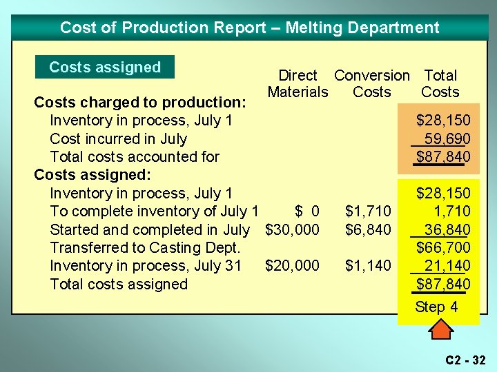 Cost of Production Report – Melting Department Costs assigned Direct Conversion Total Materials Costs Cost of Production Report – Melting Department Costs assigned Direct Conversion Total Materials Costs