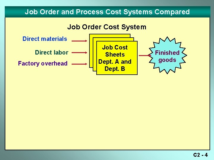 Job Order and Process Cost Systems Compared Job Order Cost System Direct materials Direct Job Order and Process Cost Systems Compared Job Order Cost System Direct materials Direct