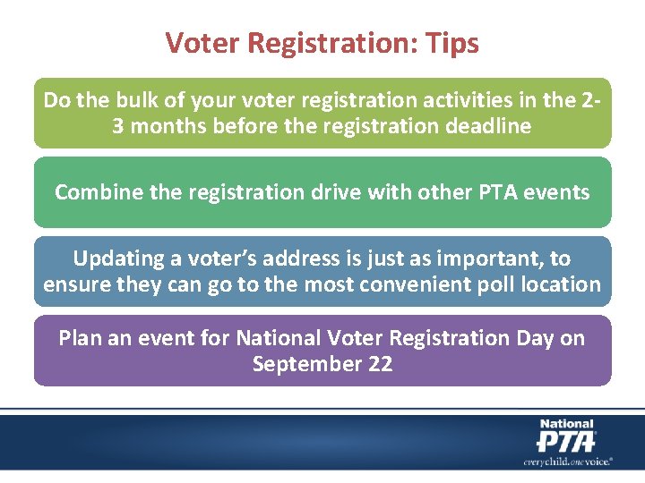 Voter Registration: Tips Do the bulk of your voter registration activities in the 23