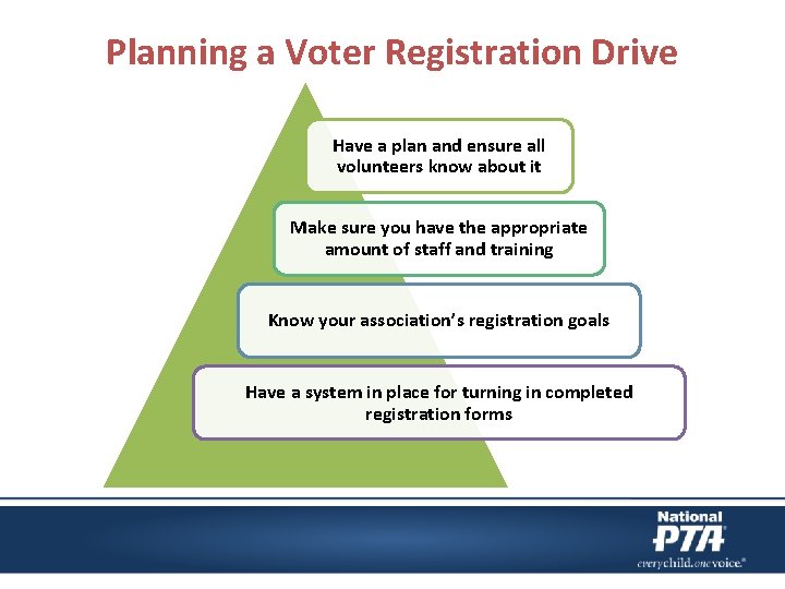 Planning a Voter Registration Drive Have a plan and ensure all volunteers know about