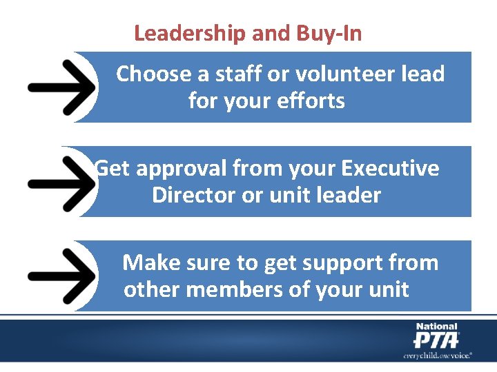 Leadership and Buy-In Choose a staff or volunteer lead for your efforts Get approval