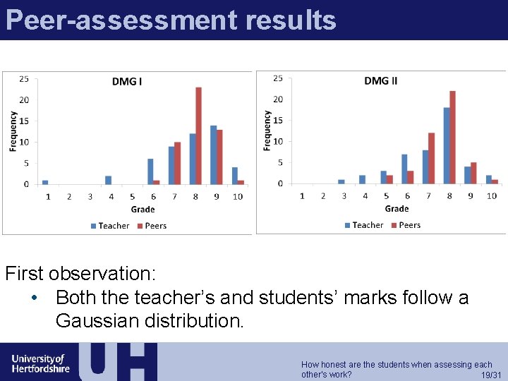 Peer-assessment results First observation: • Both the teacher’s and students’ marks follow a Gaussian