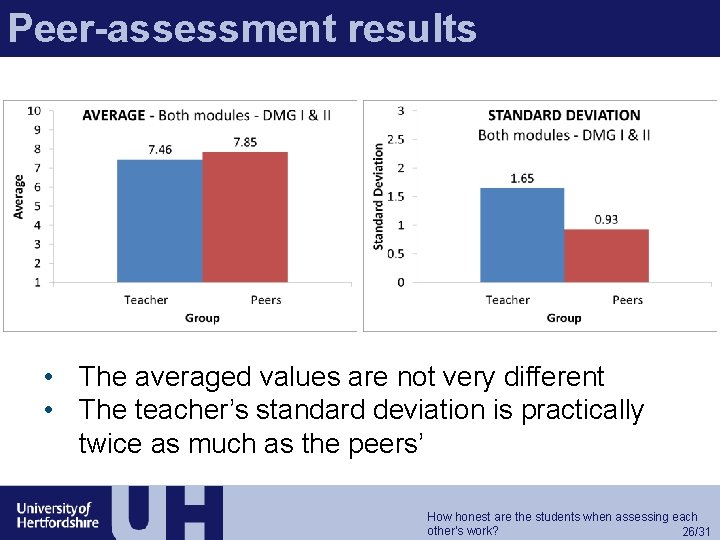Peer-assessment results • The averaged values are not very different • The teacher’s standard