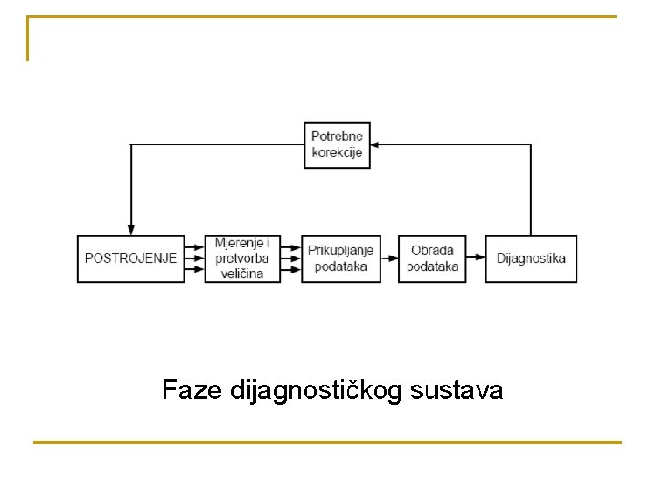 Faze dijagnostičkog sustava 