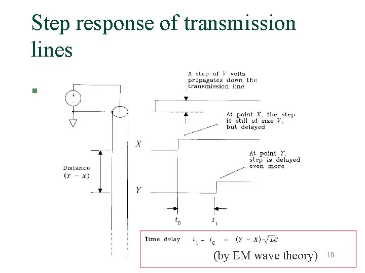 Step response of transmission lines § (by EM wave theory) Transmission lines (v. 5