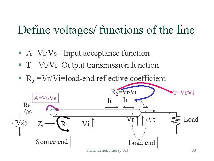 Define voltages/ functions of the line § A=Vi/Vs= Input acceptance function § T= Vt/Vi=Output