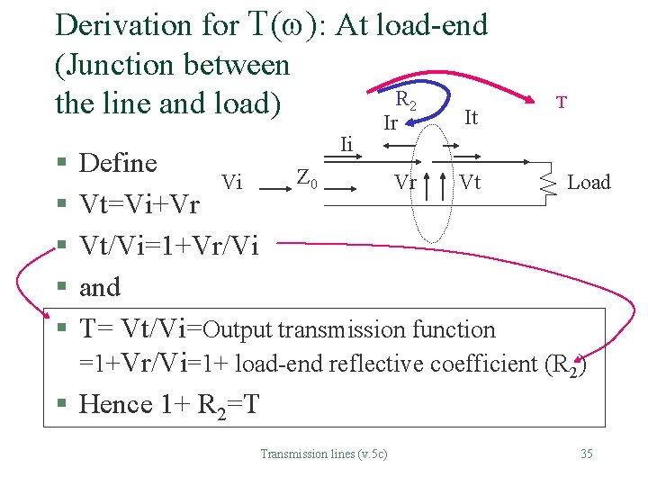 Derivation for T( ): At load-end (Junction between R 2 the line and load)