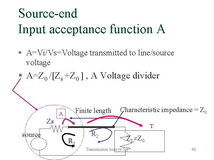 Source-end Input acceptance function A § A=Vi/Vs=Voltage transmitted to line/source voltage § A=Z 0