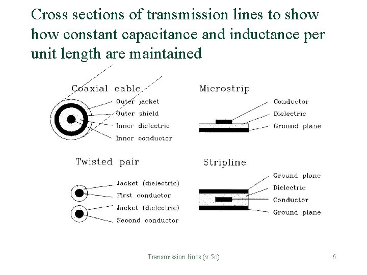 Cross sections of transmission lines to show constant capacitance and inductance per unit length