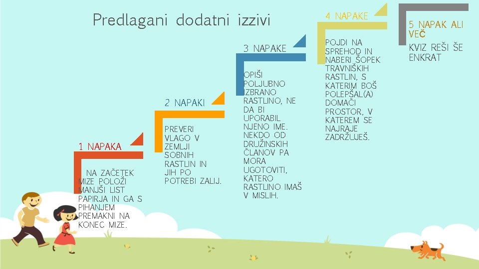 Predlagani dodatni izzivi 3 NAPAKE 2 NAPAKI 1 NAPAKA NA ZAČETEK MIZE POLOŽI MANJŠI