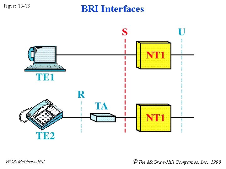 Figure 15 -13 WCB/Mc. Graw-Hill BRI Interfaces The Mc. Graw-Hill Companies, Inc. , 1998