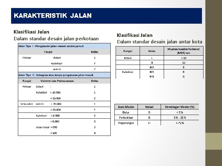 KARAKTERISTIK JALAN Klasifikasi Jalan Dalam standar desain jalan perkotaan Klasifikasi Jalan Dalam standar desain