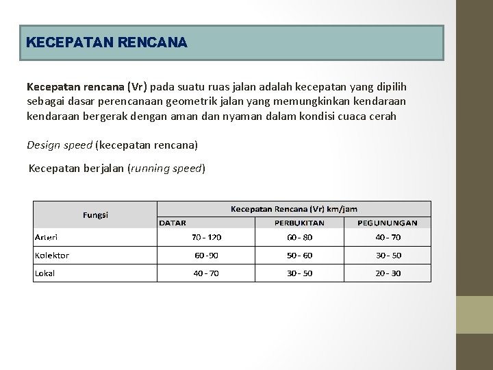 KECEPATAN RENCANA Kecepatan rencana (Vr) pada suatu ruas jalan adalah kecepatan yang dipilih sebagai