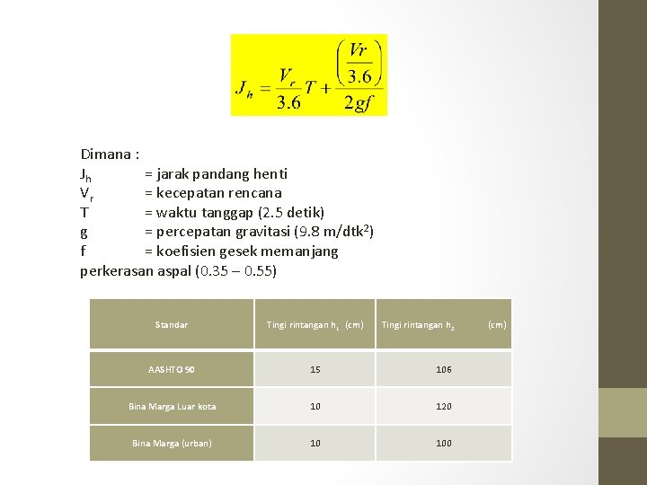 Dimana : Jh = jarak pandang henti Vr = kecepatan rencana T = waktu