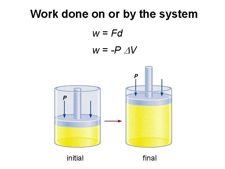 Work done on or by the system w = Fd w = -P DV