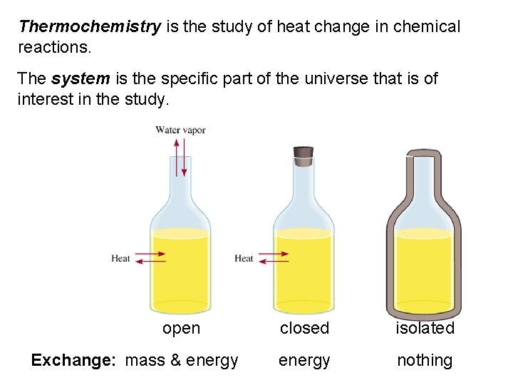 Thermochemistry is the study of heat change in chemical reactions. The system is the
