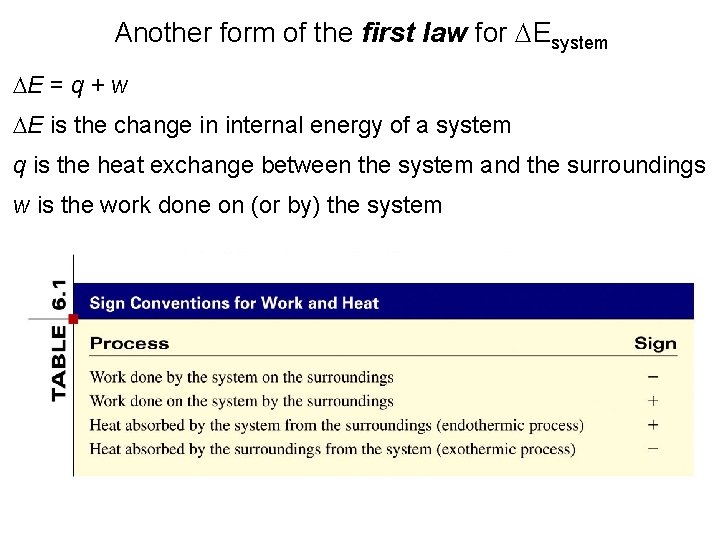 Another form of the first law for DEsystem DE = q + w DE