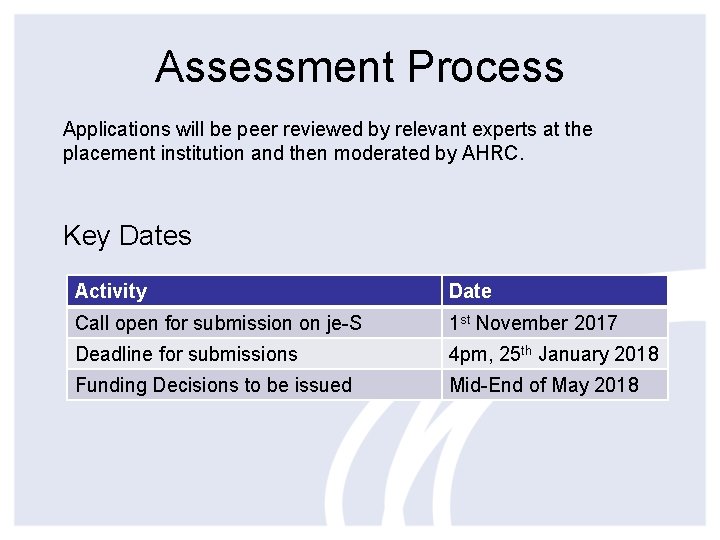 Assessment Process Applications will be peer reviewed by relevant experts at the placement institution