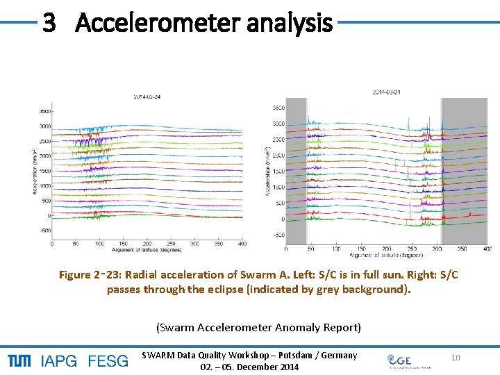 3 Accelerometer analysis Figure 2‑ 23: Radial acceleration of Swarm A. Left: S/C is