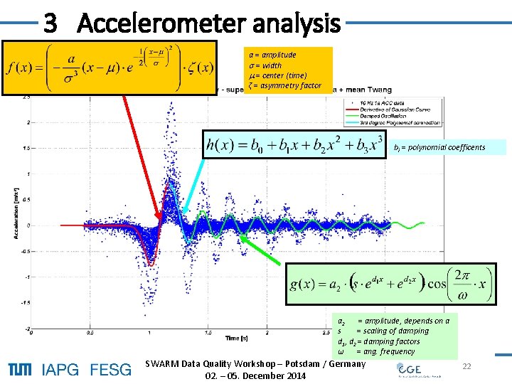 3 Accelerometer analysis a = amplitude = width = center (time) ζ = asymmetry