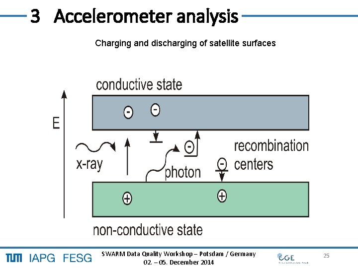 3 Accelerometer analysis Charging and discharging of satellite surfaces SWARM Data Quality Workshop –