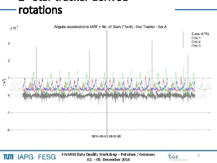 2 Star tracker derived rotations SWARM Data Quality Workshop – Potsdam / Germany 02.