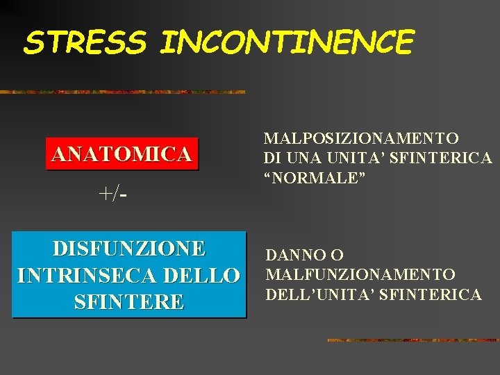 STRESS INCONTINENCE ANATOMICA +/DISFUNZIONE INTRINSECA DELLO SFINTERE MALPOSIZIONAMENTO DI UNA UNITA’ SFINTERICA “NORMALE” DANNO