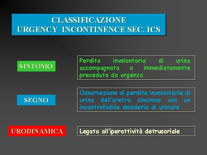 CLASSIFICAZIONE URGENCY INCONTINENCE SEC. ICS SINTOMO Perdita involontaria di urina accompagnata o immediatamente preceduta