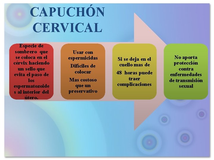 CAPUCHÓN CERVICAL Especie de sombrero que se coloca en el cérvix haciendo un sello CAPUCHÓN CERVICAL Especie de sombrero que se coloca en el cérvix haciendo un sello