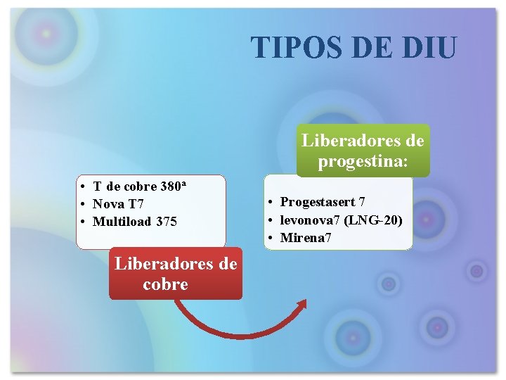 TIPOS DE DIU Liberadores de progestina: • T de cobre 380ª • Nova T TIPOS DE DIU Liberadores de progestina: • T de cobre 380ª • Nova T