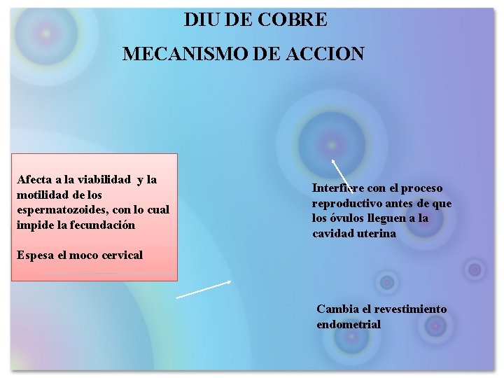 DIU DE COBRE MECANISMO DE ACCION Afecta a la viabilidad y la motilidad de