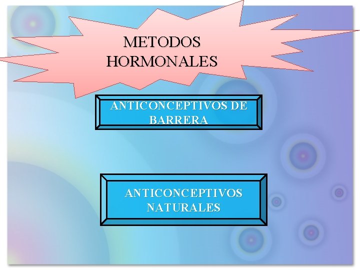 METODOS HORMONALES ANTICONCEPTIVOS DE BARRERA ANTICONCEPTIVOS NATURALES 